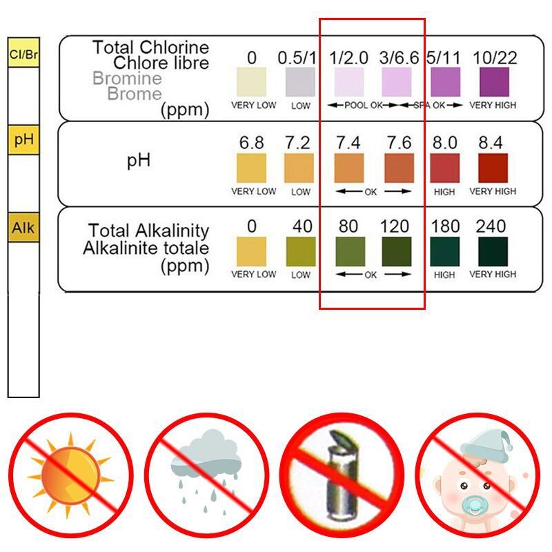 Ph Strip Test - 50pcs 염소 PH 테스트 스트립 SPA